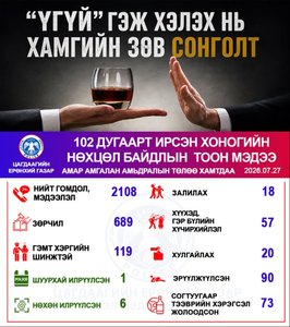 Хоногийн нөхцөл байдлын тоон мэдээ